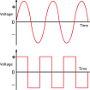 Graph1